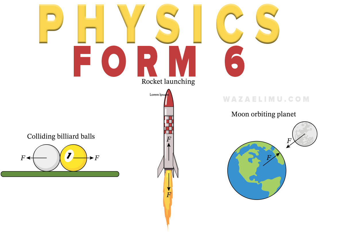 Physics Form 5 & 6 NECTA Questions All Topics PHYSICS FULL NOTES ADVANCED LEVEL (FORM 5 & 6) PHYSICS NOTES FORM 6 - ALL TOPICS PHYSICS NOTES FORM 5 - ALL TOPICS