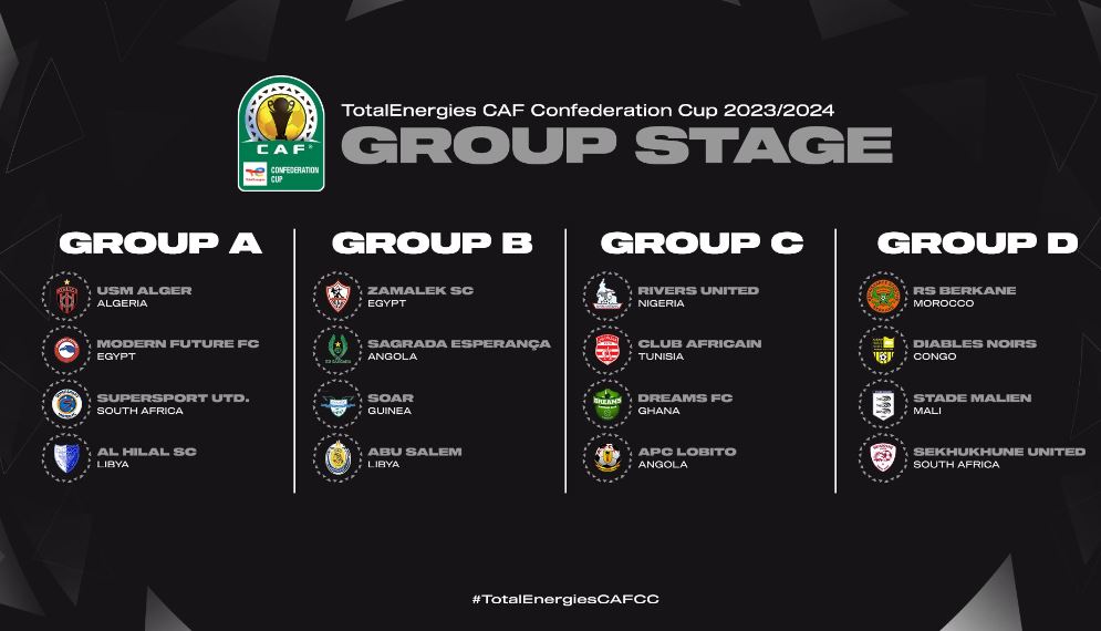 CAF Confederation Cup group stage draw 2023/2024